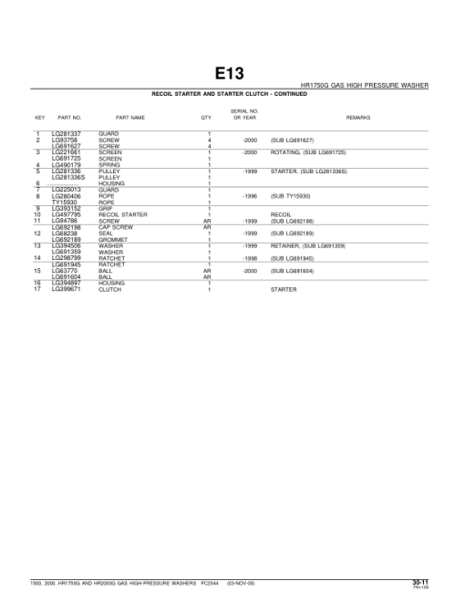 John Deere 1500, 2000, HR1750G, HR2000G GAS High-Pressure Washers Parts Catalog Manual - PC2544 - Image 2