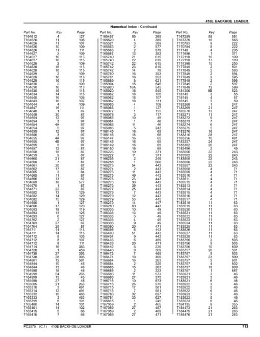 John Deere 410E Backhoe Loaders Parts Catalog Manual - PC2575 - Image 2