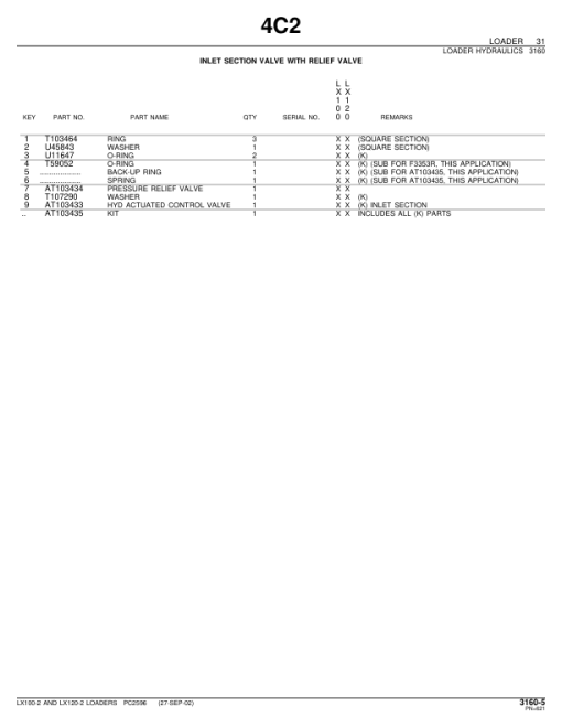 John Deere LX100-2, LX120-2 Loaders Parts Catalog Manual - PC2596 - Image 3