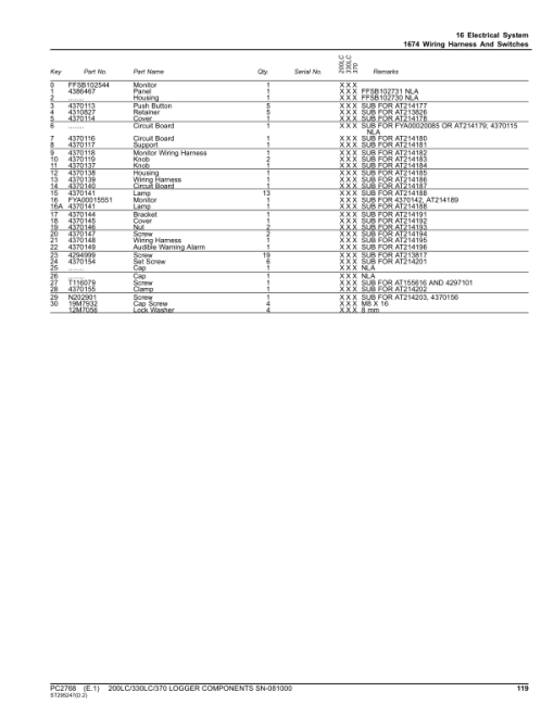 John Deere 200LC, 330LC, 370 Logger Component (SN –081000) Parts Catalog Manual - PC2768 - Image 3