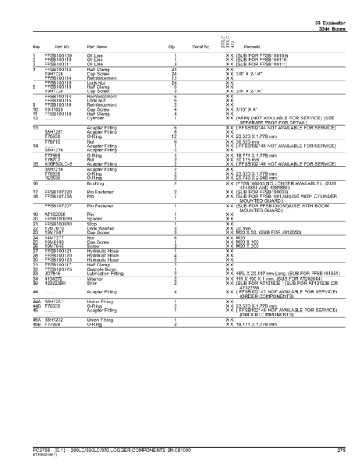 John Deere 200LC, 330LC, 370 Logger Component (SN –081000) Parts Catalog Manual - PC2768 - Image 2