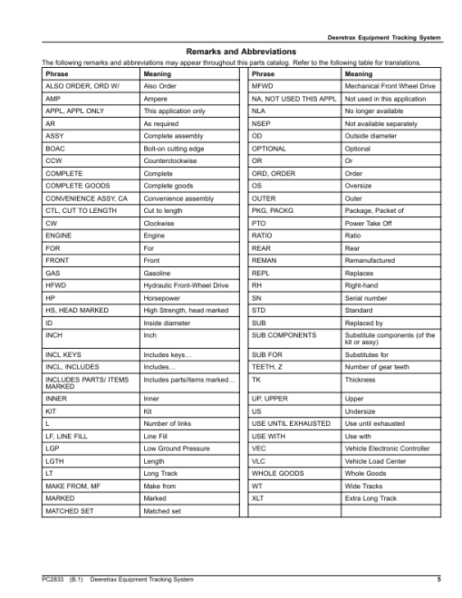 John Deere Deeretrax Equipment Tracking System Parts Catalog Manual - PC2833 - Image 3