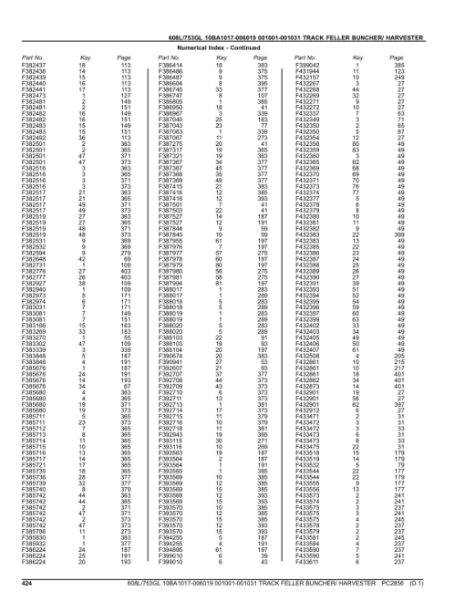 John Deere 608L, 753GL Tracked Feller Bunchers (SN 10BA1017–006019 & 001001–001031) Parts Catalog Manual - PC2856 - Image 4