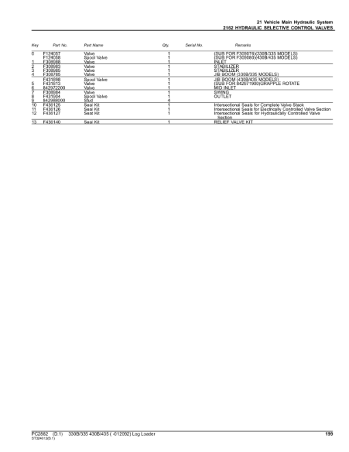 John Deere 330B, 335, 430B, 435 Knuckleboom Loader (SN –012092) Parts Catalog Manual - PC2882 - Image 2