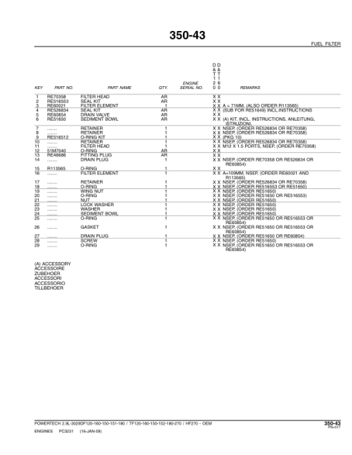 John Deere 2.9L, 3029 TF & DF Engines Parts Catalog Manual - PC3231 - Image 3