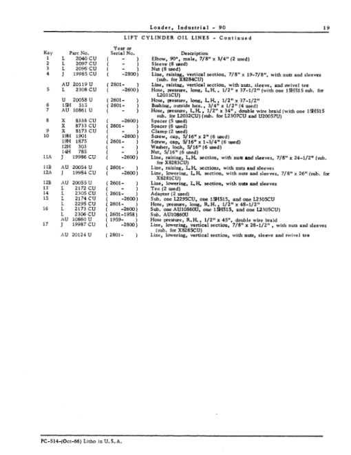 John Deere 90 Attachments (John Deere 420 Crawler Tractor) Parts Catalog Manual - PC514 - Image 3