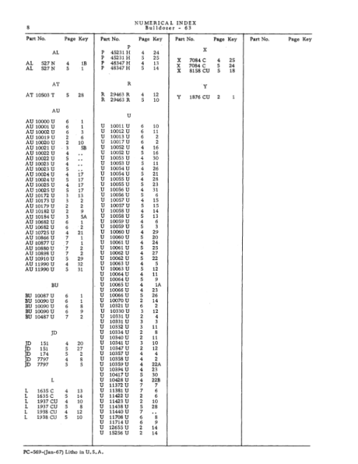 John Deere 63B Attachments (JD 63 Bulldozer and 440 Industrial Crawler Tractor) Parts Catalog Manual - PC569 - Image 2