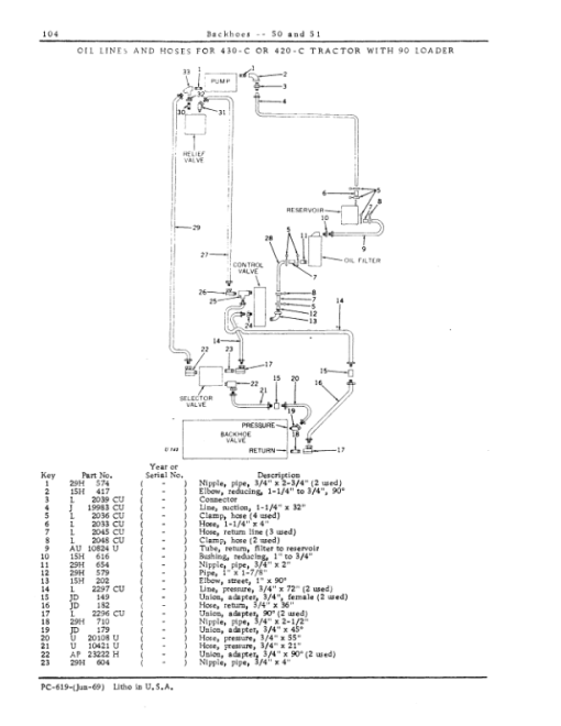 John Deere 50, 51 Backhoe Attachments Parts Catalog Manual - PC619 - Image 2