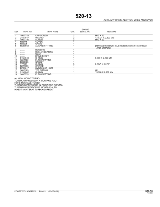 John Deere 4045TF250 Engines Parts Catalog Manual - PC8421 - Image 3