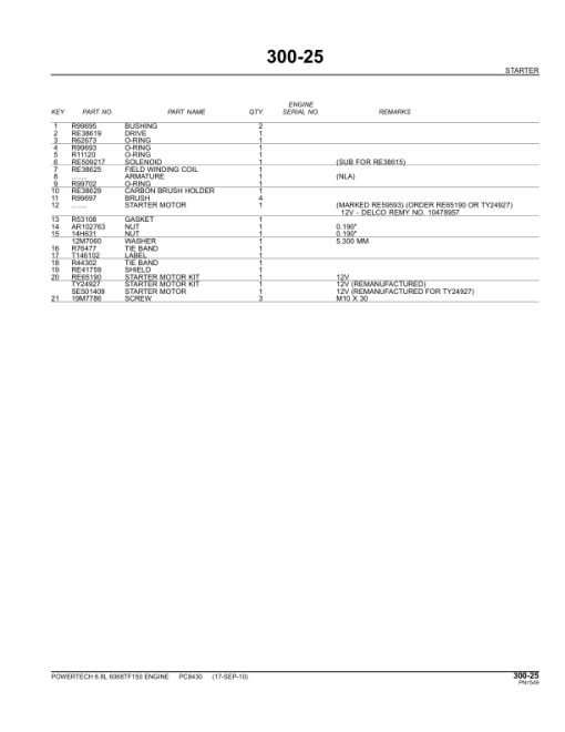 John Deere 6068TF150, 6.8L Engines Parts Catalog Manual - PC8430 - Image 3