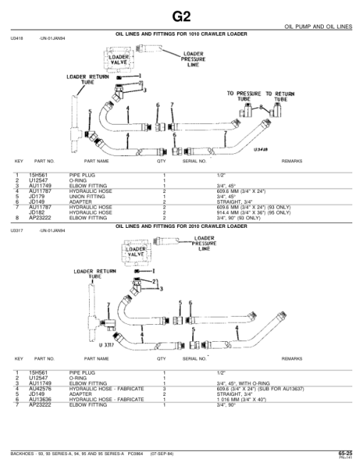 John Deere 93, 93A, 94, 94A, 95, 95A Attachments (Backhoe Loader Attachement) Parts Catalog Manual - PC864 - Image 2