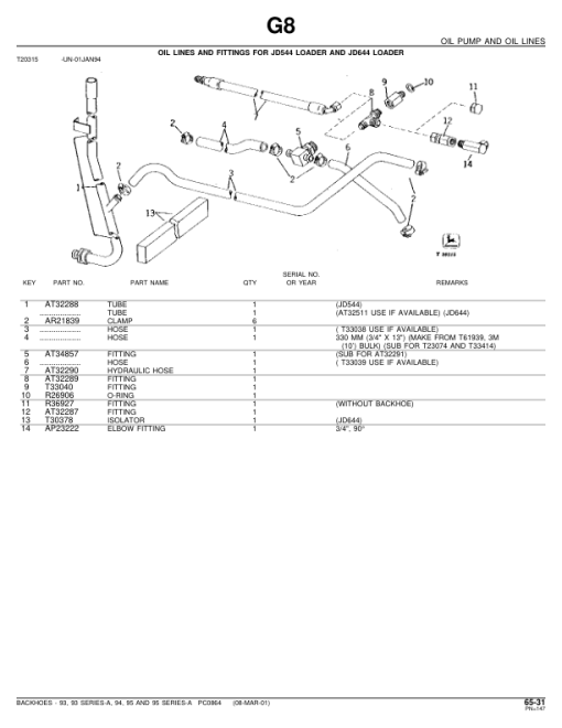 John Deere 93, 93A, 94, 94A, 95, 95A Attachments (Backhoe Loader Attachement) Parts Catalog Manual - PC864 - Image 3