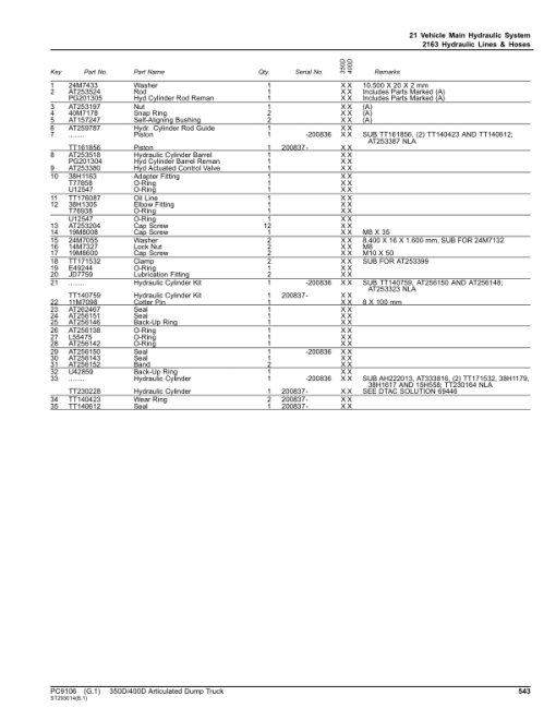 John Deere 350D, 400D Articulated Dump Trucks (DAVENPORT -608489 & NON DAVENPORT -201811) Parts Catalog Manual - PC9106 - Image 2