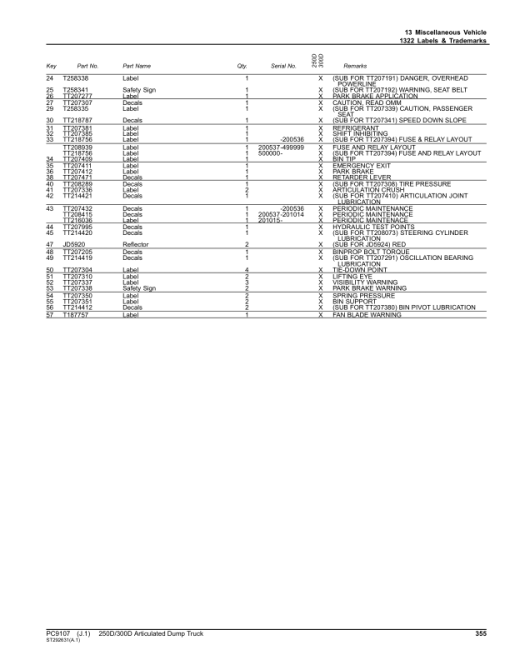 John Deere 250D, 300D Articulated Dump Trucks (DAVENPORT SN -609165 & NON DAVENPORT -201811) Parts Catalog Manual - PC9107 - Image 3