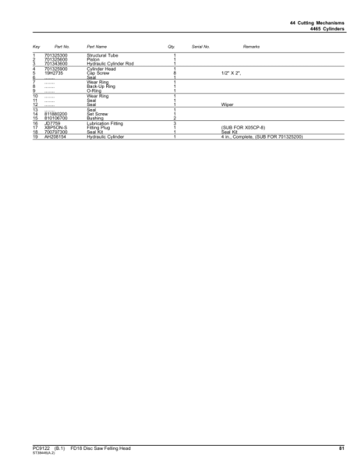 John Deere FD18 Felling Heads Parts Catalog Manual - PC9122 - Image 3