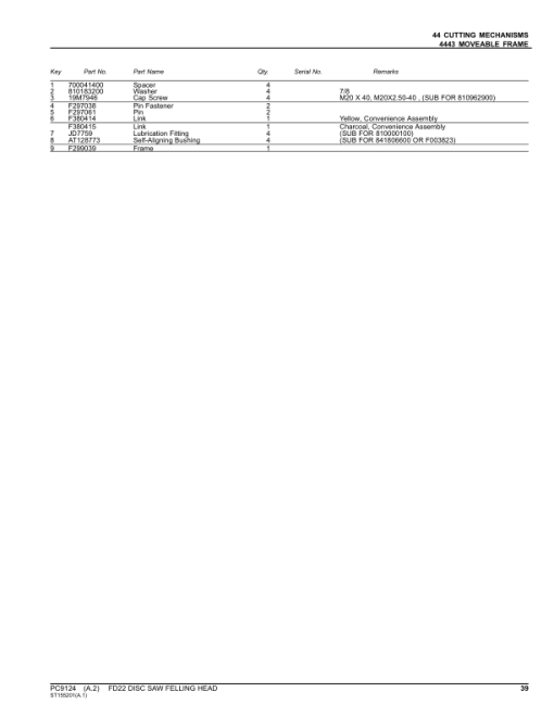 John Deere FD22 Felling Heads Parts Catalog Manual - PC9124 - Image 2