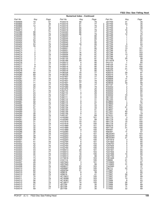 John Deere FS22 Stt Disc Saw Felling Heads Parts Catalog Manual - PC9127 - Image 4