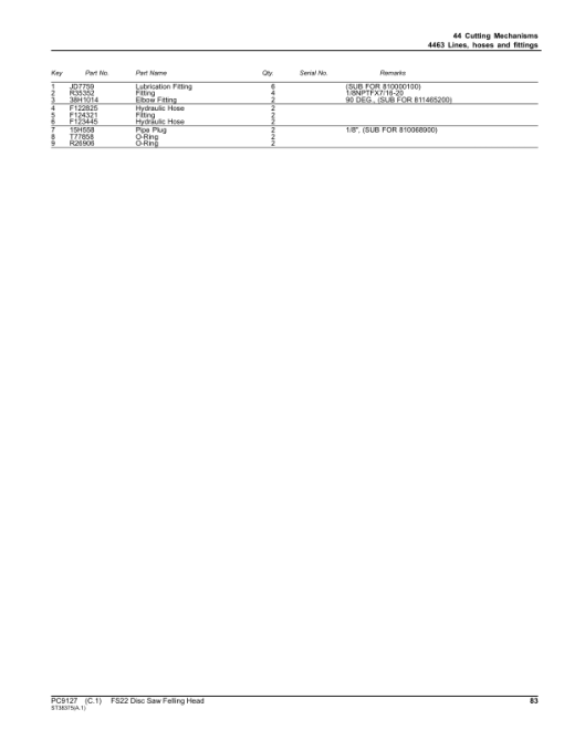 John Deere FS22 Stt Disc Saw Felling Heads Parts Catalog Manual - PC9127 - Image 2