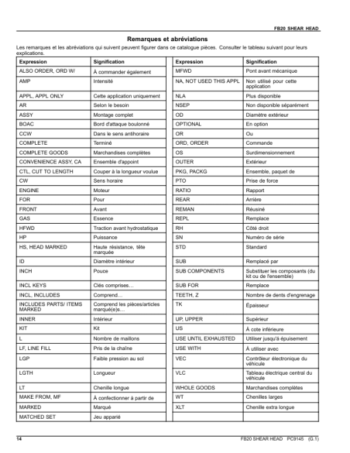 John Deere FB20 Felling Heads Parts Catalog Manual - PC9145 - Image 3