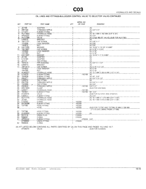 John Deere 6300 Attachments (6300 BULLDOZER AND JD350 CRAWLER) Parts Catalog Manual - PC915 - Image 3