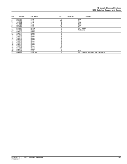 John Deere 770D Wheeled Harvesters (SN 000001 - 000381) Parts Catalog Manual - PC9238 - Image 3