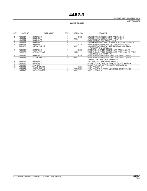 John Deere H752, H752HD Harvesting Heads (SN EJH752X000228) Parts Catalog Manual - PC9268 - Image 4