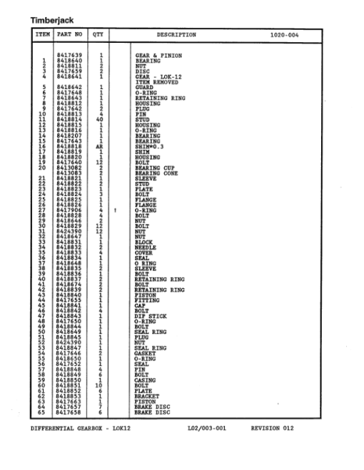 Timberjack Lokomo 933, 933C Clambunk (SN 933101 – 933122) Parts Catalog Manual - PC933101 - Image 2