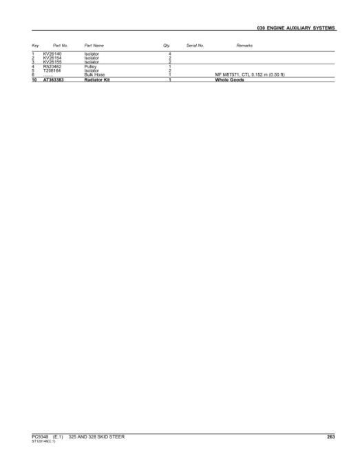 John Deere 325, 328 Skid Steers Parts Catalog Manual - PC9348 - Image 4