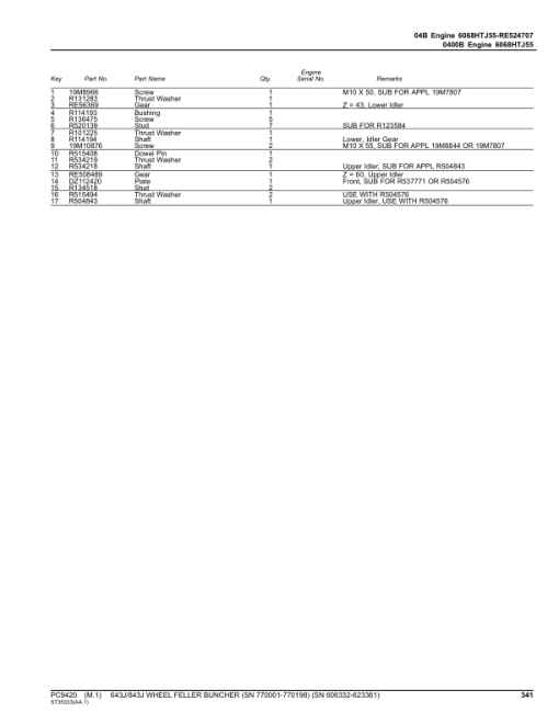 John Deere 643J, 843J Wheeled Feller Bunchers Parts Catalog Manual - PC9420 - Image 4