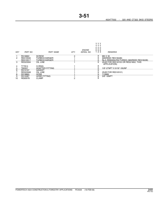 John Deere 2.4L, 4024TTXXX Engines Parts Catalog Manual - PC9428 - Image 3