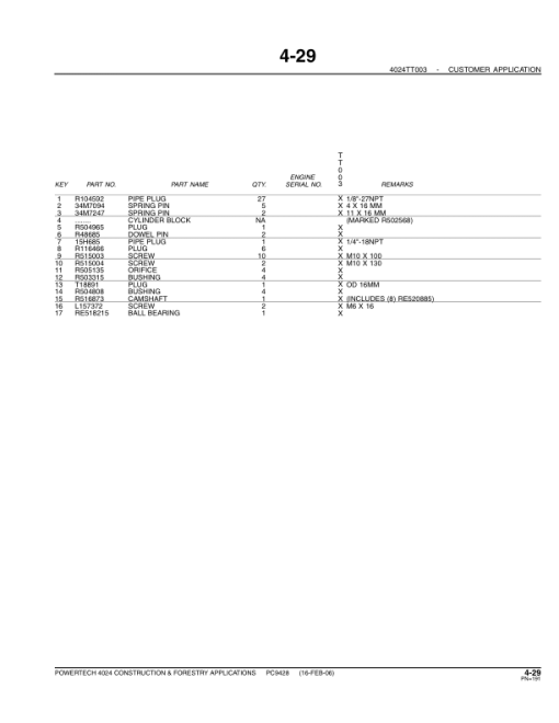 John Deere 2.4L, 4024TTXXX Engines Parts Catalog Manual - PC9428 - Image 2