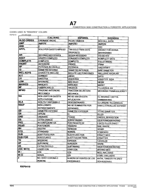 John Deere 3.0L C&F Applications Engines Parts Catalog Manual - PC9430 - Image 3