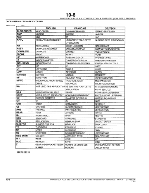 John Deere Powertech Plus 6.8L C&F, 6068 Engines Parts Catalog Manual - PC9435 - Image 3