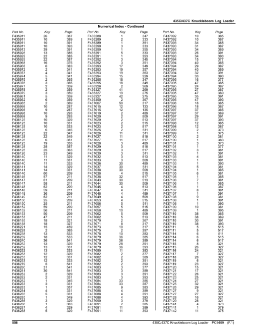 John Deere 435C, 437C Log Loaders Parts Catalog Manual - PC9469 - Image 3