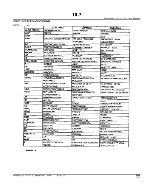 John Deere 5030TF270 Engines Parts Catalog Manual - PC9672 - Image 2