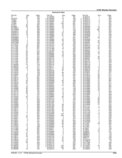 1270E T3 Wheeled Harvesters (SN 001601-) Parts Catalog Manual - PC9720 - Image 4