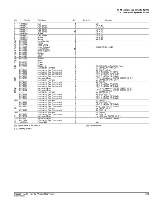 1270E T3 Wheeled Harvesters (SN 001601-) Parts Catalog Manual - PC9720 - Image 3