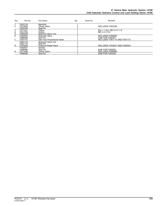 John Deere 1470E T3 Harvester (SN 001501-) Parts Catalog Manual - PC9721 - Image 3