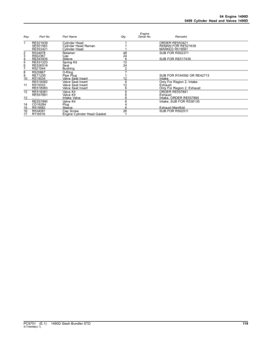 John Deere 1490D T3 Forwarders (SN 002053-) Parts Catalog Manual - PC9751 - Image 2