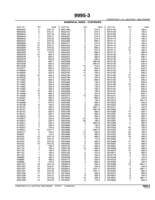 John Deere 2.4L, 4024TF281 Engines Parts Catalog Manual - PC9757 - Image 2