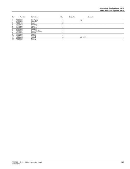 John Deere H414 Harvesting Heads Parts Catalog Manual - PC9822 - Image 3