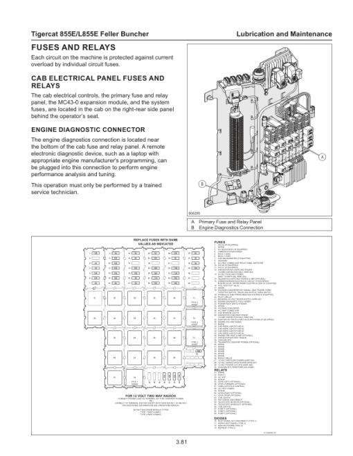 Tigercat 855E, L855E Feller Buncher Repair Service Manual - Image 2