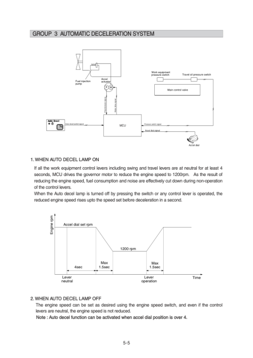 Hyundai R140LS (Smart) Crawler Excavator Service Repair Manual (Built in India) - Image 3