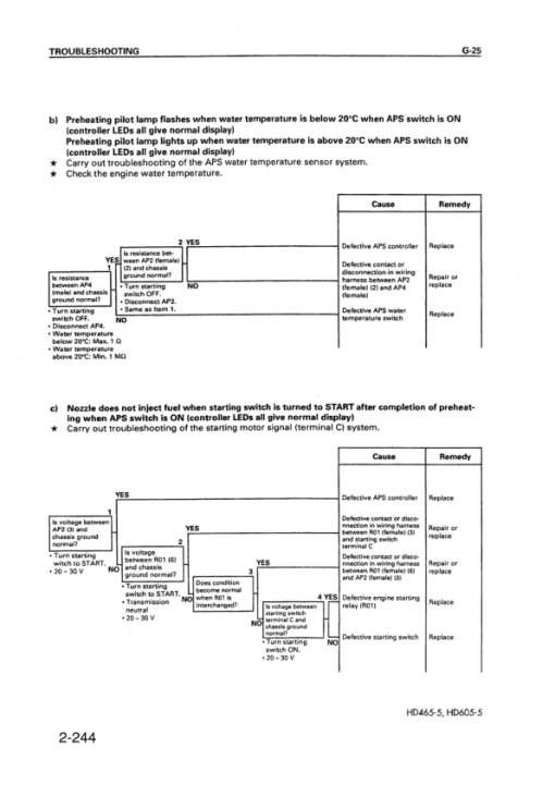 Komatsu HD325-6, HD325-6W, HD405-6, HD465-5, HD605-5, HD785-5 Dump Truck Repair Manual - Image 5