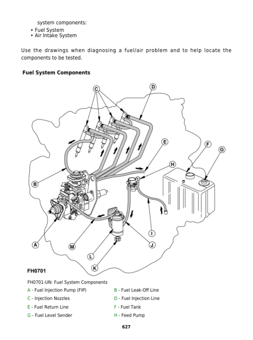 John Deere 76F, 85F, 100F Tractors Repair Technical Manual - Image 6