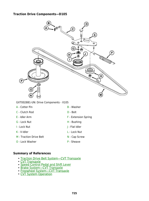 John Deere D100, D105, D110, D120, D125, D130, D140, D150, D155, D160, D170 Lawn Tractor Repair Manual - Image 5