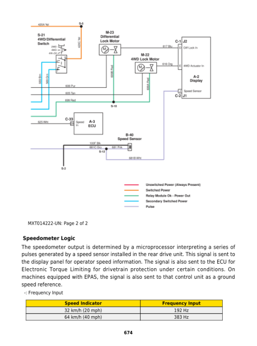 John Deere RSX860i Gator Recreational Vehicle Repair Manual (S.N after 010001-) - Image 5