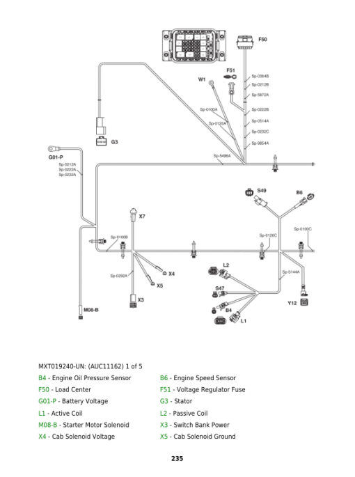 John Deere RSX860E, RSX860M Gator Recreational Vehicles Repair Manual (S.N after 010001-) - Image 4