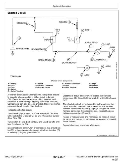 John Deere 759G, 608L Feller Buncher Repair Technical Manual - (TM2218 and TM2219) - Image 2