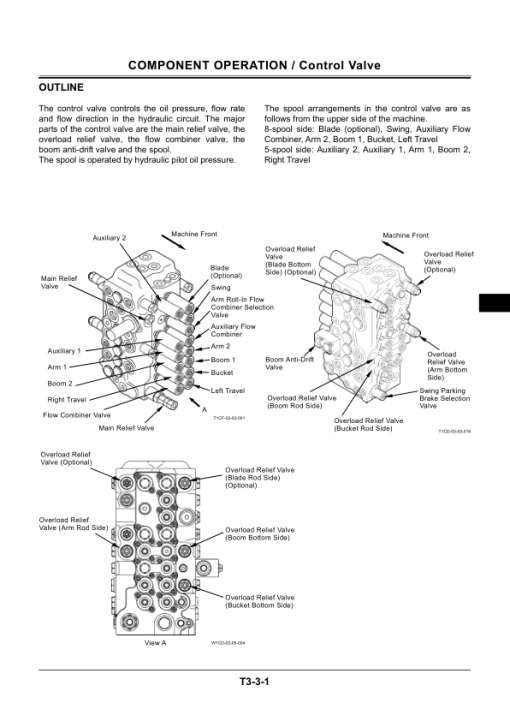 Hitachi ZX70-3, ZX70LC-3, ZX70LCN-3, ZX75US-3, ZX85US-3 Excavator Repair Manual - Image 2